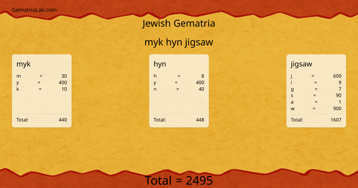 myk hyn jigsaw in jewish Gematria
